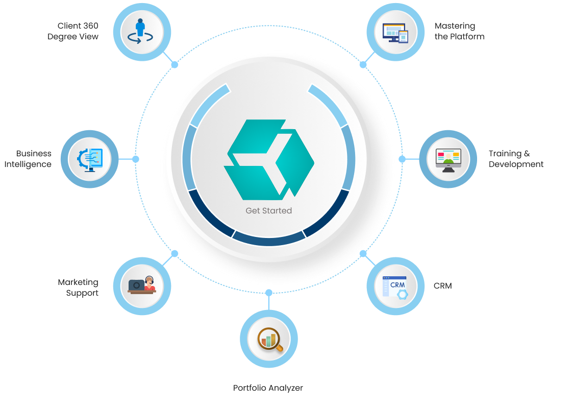 neoFinDesk Service